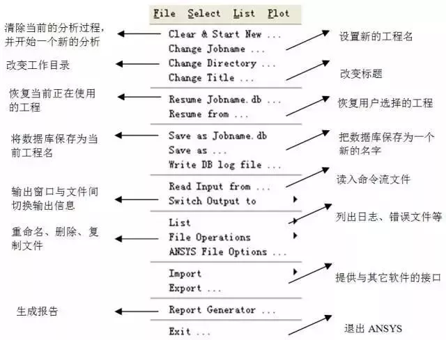 ansys15和18的区别